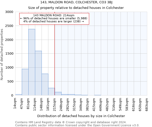 143, MALDON ROAD, COLCHESTER, CO3 3BJ: Size of property relative to detached houses in Colchester