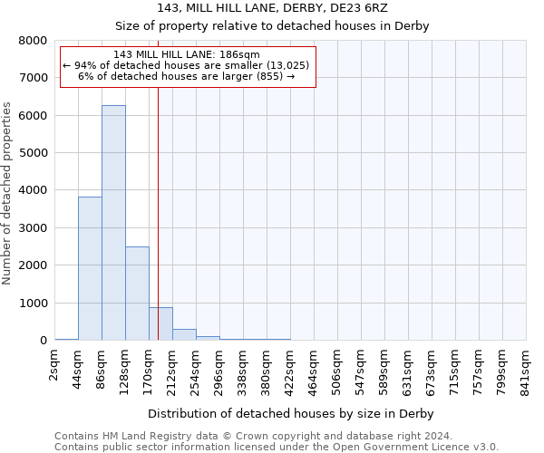143, MILL HILL LANE, DERBY, DE23 6RZ: Size of property relative to detached houses in Derby