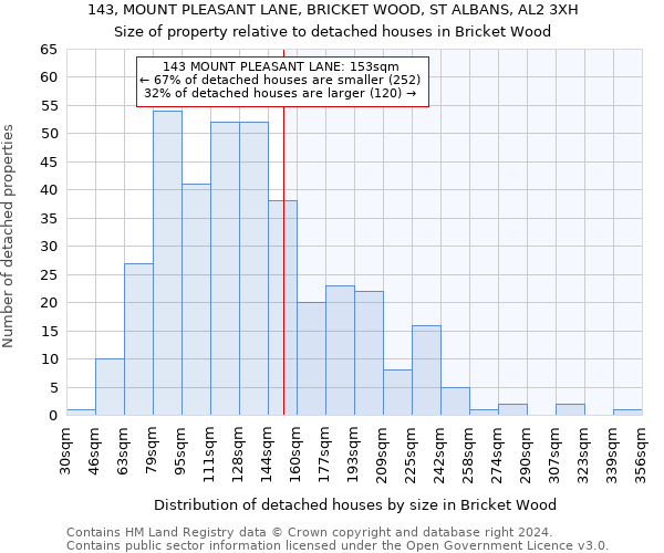 143, MOUNT PLEASANT LANE, BRICKET WOOD, ST ALBANS, AL2 3XH: Size of property relative to detached houses in Bricket Wood