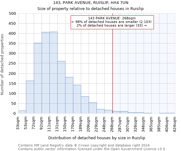 143, PARK AVENUE, RUISLIP, HA4 7UN: Size of property relative to detached houses in Ruislip