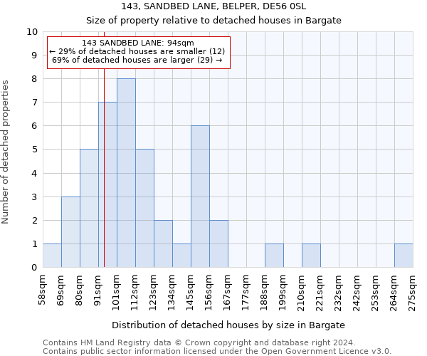 143, SANDBED LANE, BELPER, DE56 0SL: Size of property relative to detached houses in Bargate