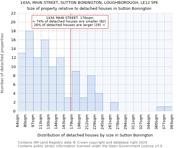 143A, MAIN STREET, SUTTON BONINGTON, LOUGHBOROUGH, LE12 5PE: Size of property relative to detached houses in Sutton Bonington