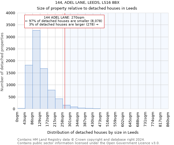 144, ADEL LANE, LEEDS, LS16 8BX: Size of property relative to detached houses in Leeds