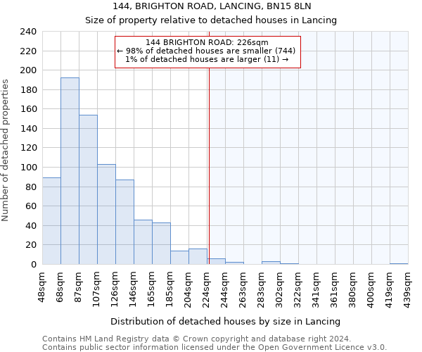 144, BRIGHTON ROAD, LANCING, BN15 8LN: Size of property relative to detached houses in Lancing