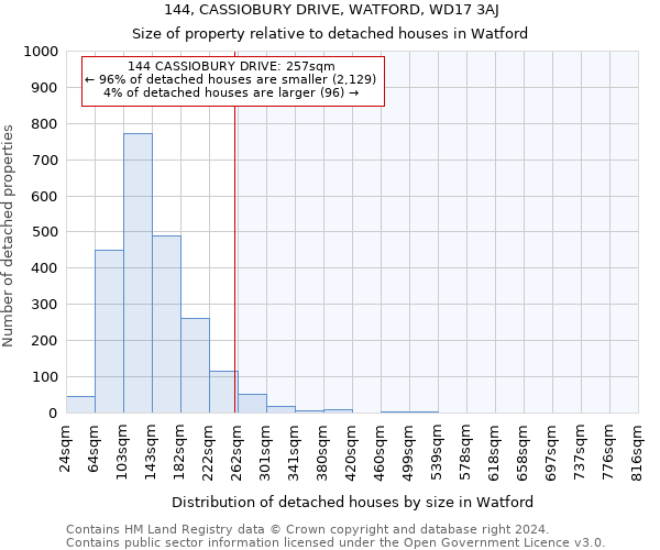 144, CASSIOBURY DRIVE, WATFORD, WD17 3AJ: Size of property relative to detached houses in Watford