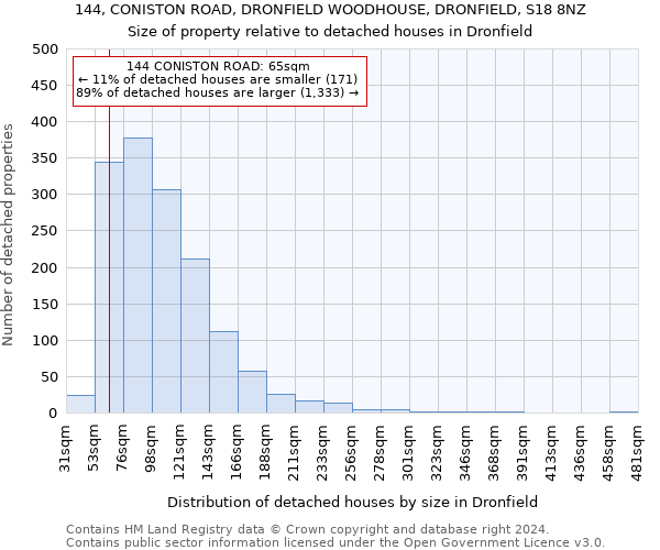 144, CONISTON ROAD, DRONFIELD WOODHOUSE, DRONFIELD, S18 8NZ: Size of property relative to detached houses in Dronfield