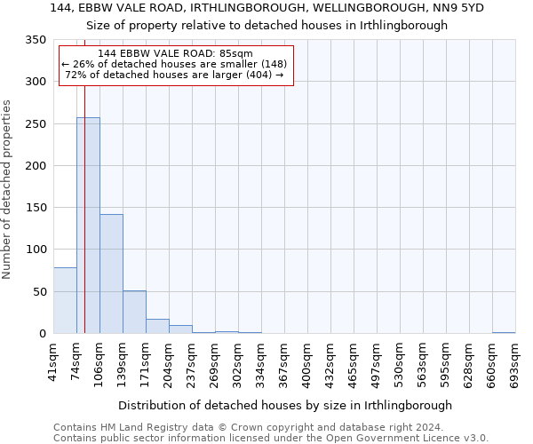 144, EBBW VALE ROAD, IRTHLINGBOROUGH, WELLINGBOROUGH, NN9 5YD: Size of property relative to detached houses in Irthlingborough