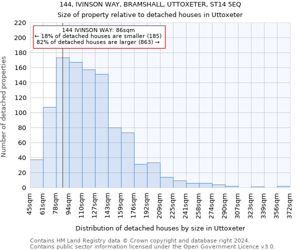 144, IVINSON WAY, BRAMSHALL, UTTOXETER, ST14 5EQ: Size of property relative to detached houses in Uttoxeter