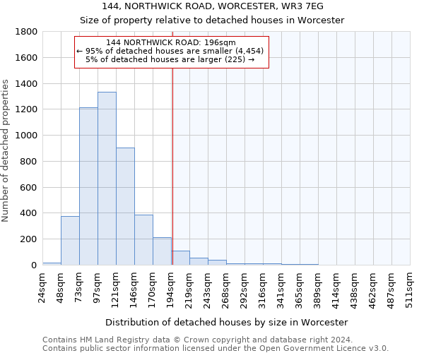 144, NORTHWICK ROAD, WORCESTER, WR3 7EG: Size of property relative to detached houses in Worcester