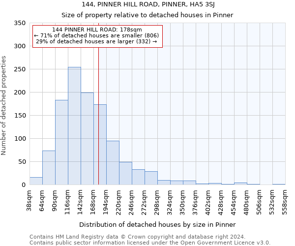 144, PINNER HILL ROAD, PINNER, HA5 3SJ: Size of property relative to detached houses in Pinner