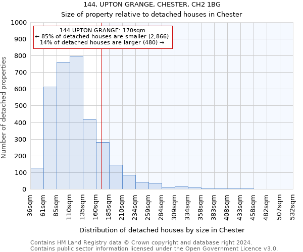 144, UPTON GRANGE, CHESTER, CH2 1BG: Size of property relative to detached houses in Chester