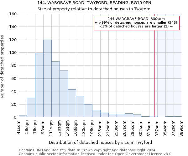 144, WARGRAVE ROAD, TWYFORD, READING, RG10 9PN: Size of property relative to detached houses in Twyford