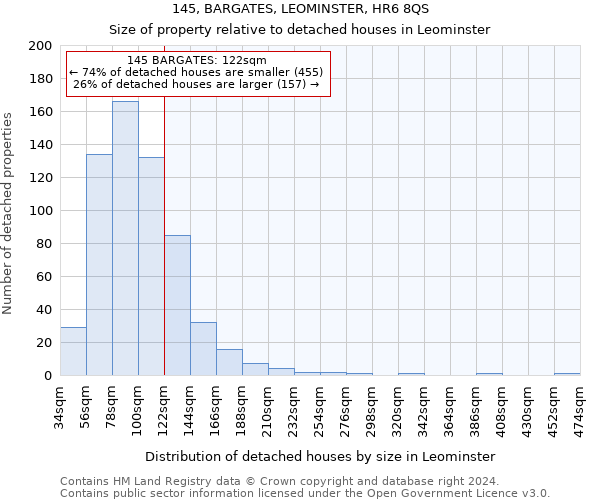 145, BARGATES, LEOMINSTER, HR6 8QS: Size of property relative to detached houses in Leominster