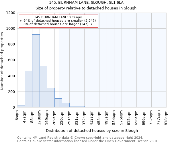 145, BURNHAM LANE, SLOUGH, SL1 6LA: Size of property relative to detached houses in Slough