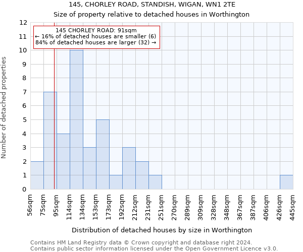 145, CHORLEY ROAD, STANDISH, WIGAN, WN1 2TE: Size of property relative to detached houses in Worthington