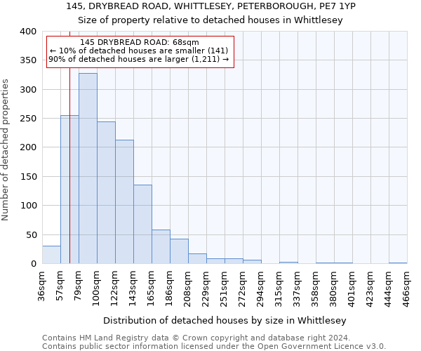 145, DRYBREAD ROAD, WHITTLESEY, PETERBOROUGH, PE7 1YP: Size of property relative to detached houses in Whittlesey