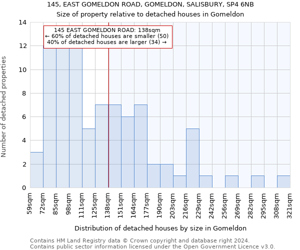 145, EAST GOMELDON ROAD, GOMELDON, SALISBURY, SP4 6NB: Size of property relative to detached houses in Gomeldon