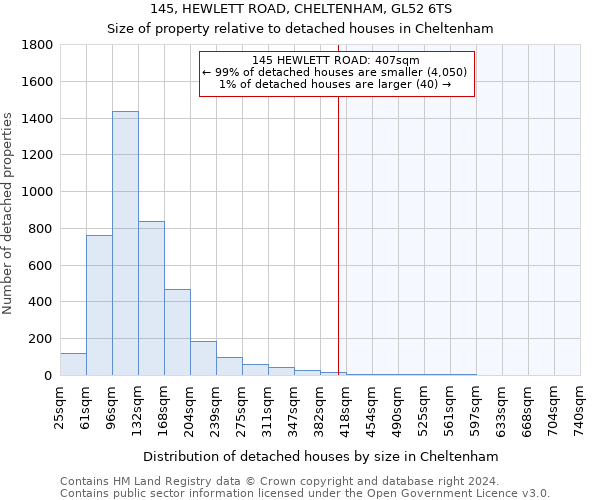 145, HEWLETT ROAD, CHELTENHAM, GL52 6TS: Size of property relative to detached houses in Cheltenham