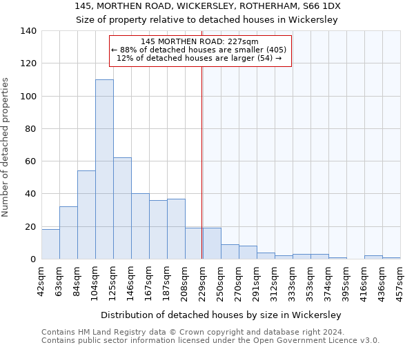 145, MORTHEN ROAD, WICKERSLEY, ROTHERHAM, S66 1DX: Size of property relative to detached houses in Wickersley