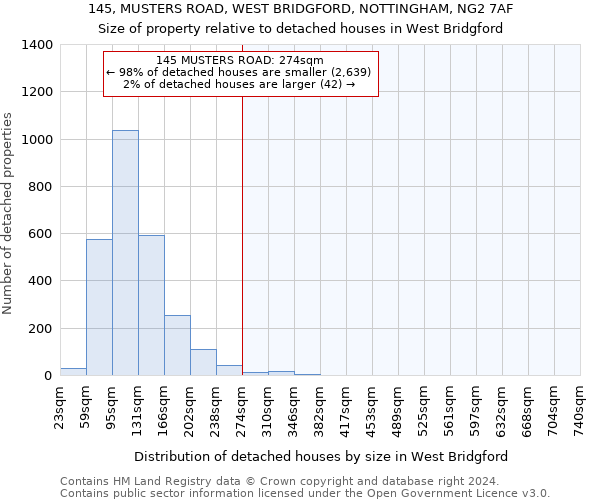 145, MUSTERS ROAD, WEST BRIDGFORD, NOTTINGHAM, NG2 7AF: Size of property relative to detached houses in West Bridgford