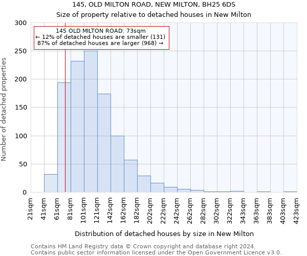 145, OLD MILTON ROAD, NEW MILTON, BH25 6DS: Size of property relative to detached houses in New Milton