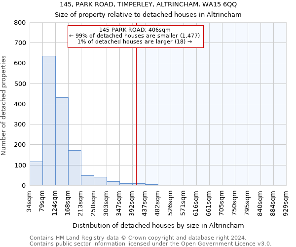 145, PARK ROAD, TIMPERLEY, ALTRINCHAM, WA15 6QQ: Size of property relative to detached houses in Altrincham