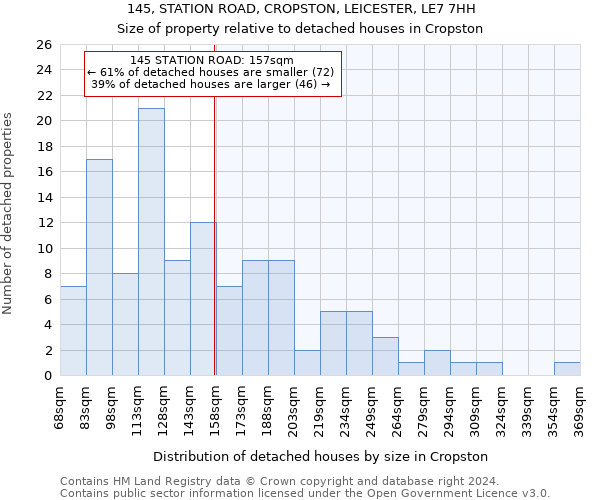145, STATION ROAD, CROPSTON, LEICESTER, LE7 7HH: Size of property relative to detached houses in Cropston