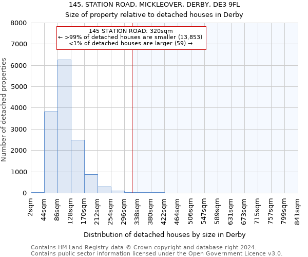 145, STATION ROAD, MICKLEOVER, DERBY, DE3 9FL: Size of property relative to detached houses in Derby