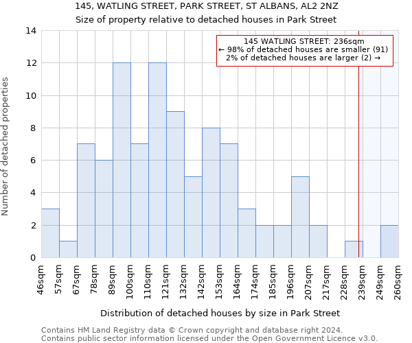145, WATLING STREET, PARK STREET, ST ALBANS, AL2 2NZ: Size of property relative to detached houses in Park Street