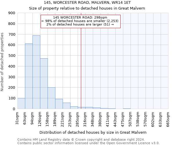145, WORCESTER ROAD, MALVERN, WR14 1ET: Size of property relative to detached houses in Great Malvern