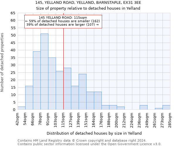 145, YELLAND ROAD, YELLAND, BARNSTAPLE, EX31 3EE: Size of property relative to detached houses in Yelland