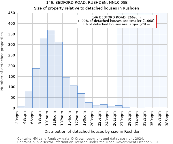 146, BEDFORD ROAD, RUSHDEN, NN10 0SB: Size of property relative to detached houses in Rushden