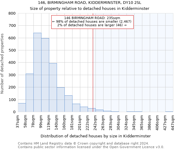 146, BIRMINGHAM ROAD, KIDDERMINSTER, DY10 2SL: Size of property relative to detached houses in Kidderminster