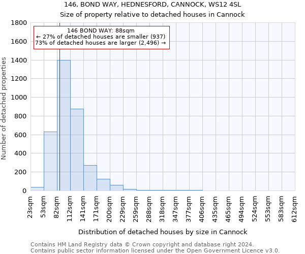 146, BOND WAY, HEDNESFORD, CANNOCK, WS12 4SL: Size of property relative to detached houses in Cannock
