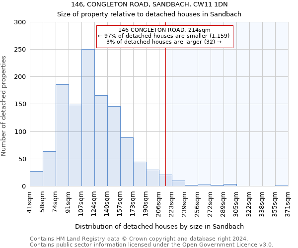 146, CONGLETON ROAD, SANDBACH, CW11 1DN: Size of property relative to detached houses in Sandbach