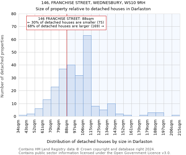 146, FRANCHISE STREET, WEDNESBURY, WS10 9RH: Size of property relative to detached houses in Darlaston