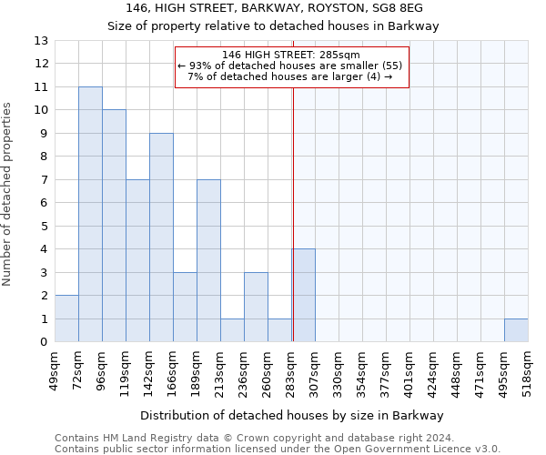 146, HIGH STREET, BARKWAY, ROYSTON, SG8 8EG: Size of property relative to detached houses in Barkway
