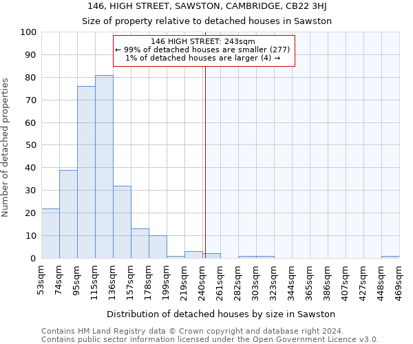 146, HIGH STREET, SAWSTON, CAMBRIDGE, CB22 3HJ: Size of property relative to detached houses in Sawston