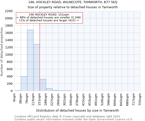146, HOCKLEY ROAD, WILNECOTE, TAMWORTH, B77 5EQ: Size of property relative to detached houses in Tamworth