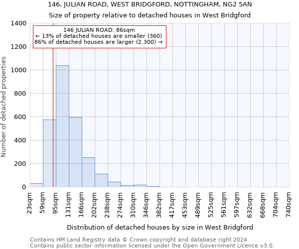 146, JULIAN ROAD, WEST BRIDGFORD, NOTTINGHAM, NG2 5AN: Size of property relative to detached houses in West Bridgford