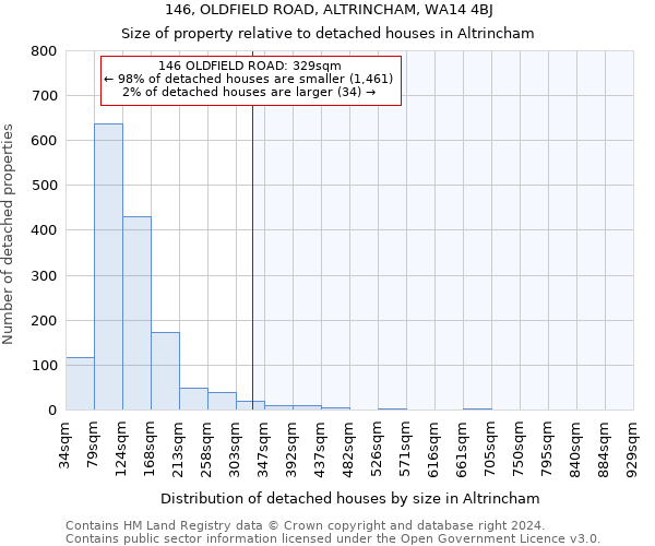 146, OLDFIELD ROAD, ALTRINCHAM, WA14 4BJ: Size of property relative to detached houses in Altrincham