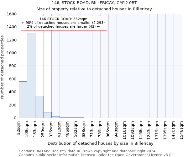 146, STOCK ROAD, BILLERICAY, CM12 0RT: Size of property relative to detached houses in Billericay