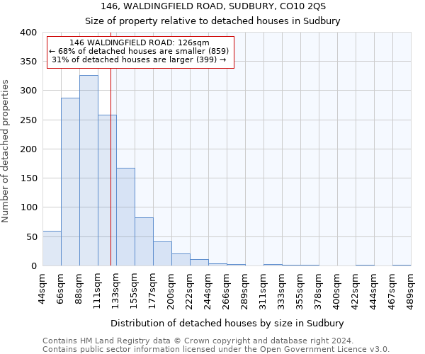 146, WALDINGFIELD ROAD, SUDBURY, CO10 2QS: Size of property relative to detached houses in Sudbury