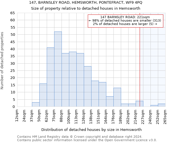 147, BARNSLEY ROAD, HEMSWORTH, PONTEFRACT, WF9 4PQ: Size of property relative to detached houses in Hemsworth
