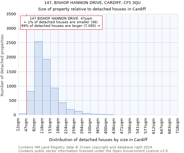 147, BISHOP HANNON DRIVE, CARDIFF, CF5 3QU: Size of property relative to detached houses in Cardiff