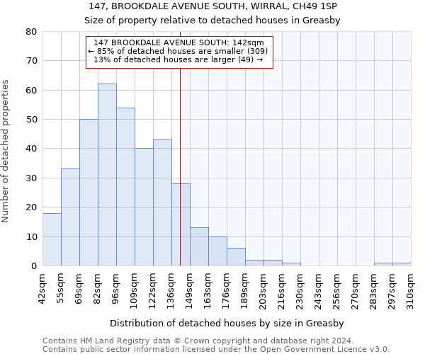 147, BROOKDALE AVENUE SOUTH, WIRRAL, CH49 1SP: Size of property relative to detached houses in Greasby