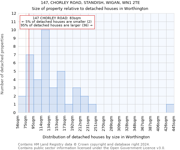 147, CHORLEY ROAD, STANDISH, WIGAN, WN1 2TE: Size of property relative to detached houses in Worthington