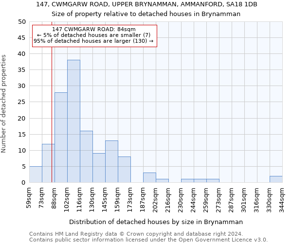 147, CWMGARW ROAD, UPPER BRYNAMMAN, AMMANFORD, SA18 1DB: Size of property relative to detached houses in Brynamman