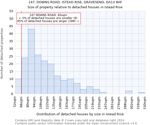 147, DOWNS ROAD, ISTEAD RISE, GRAVESEND, DA13 9HF: Size of property relative to detached houses in Istead Rise