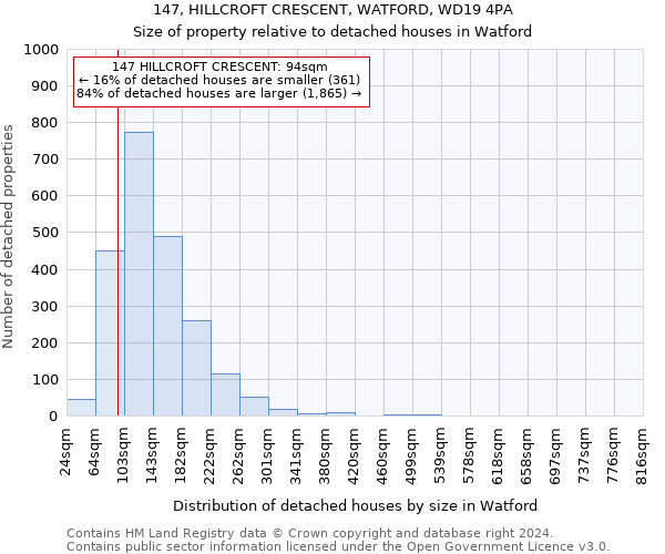 147, HILLCROFT CRESCENT, WATFORD, WD19 4PA: Size of property relative to detached houses in Watford